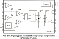 Двухтактные схемы электроудочек с ШИМ - контролёром